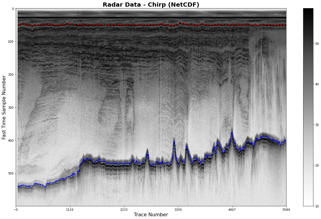 ../_images/Checking_Airborne_Radar_Echo_sounding_data_18_1.png