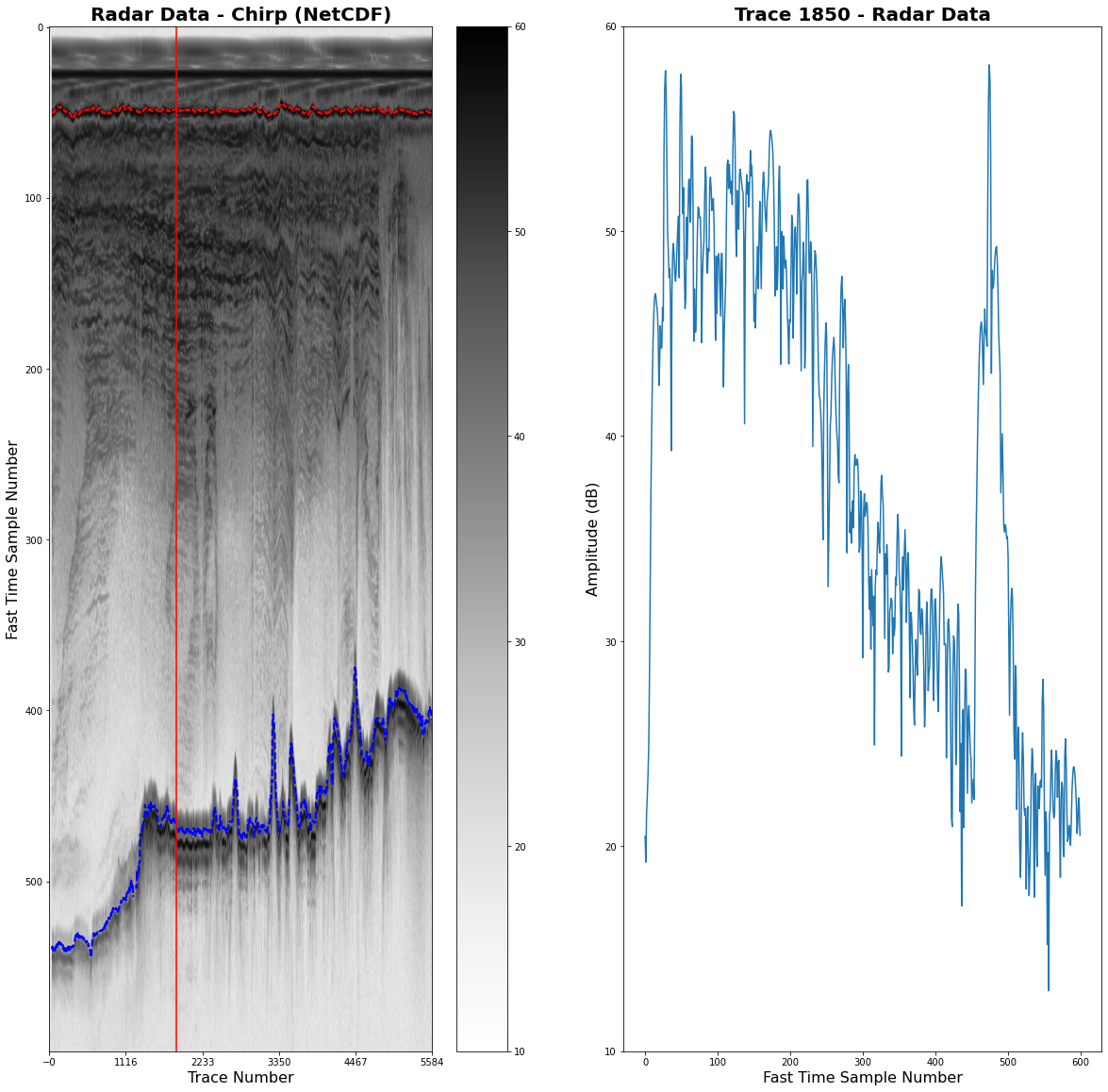 ../_images/Checking_Airborne_Radar_Echo_sounding_data_21_0.png