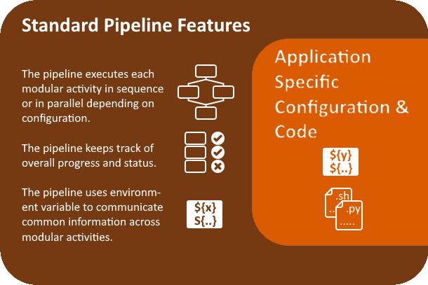 simple action pipeline features