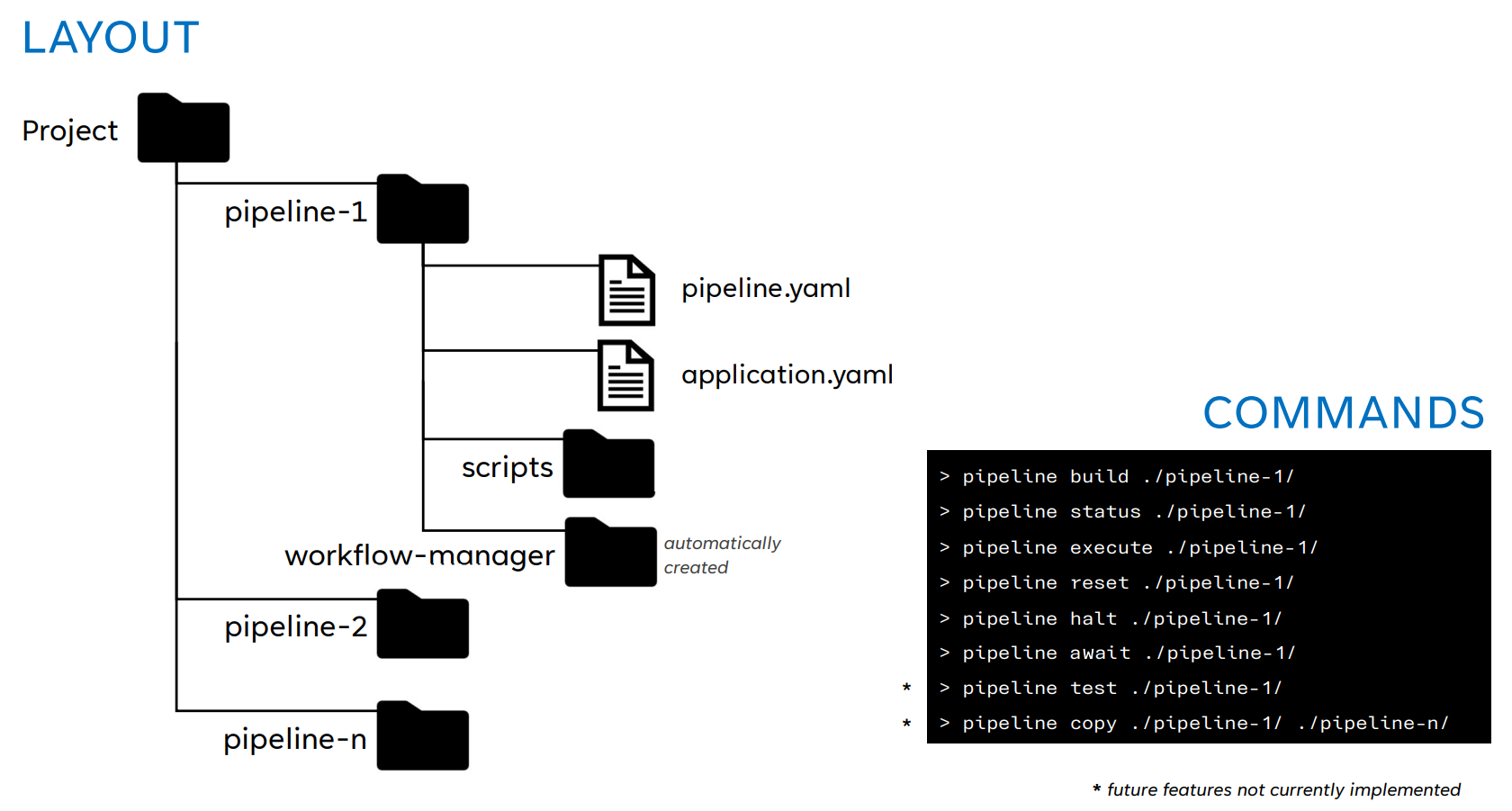 Operational PolarRoute Process